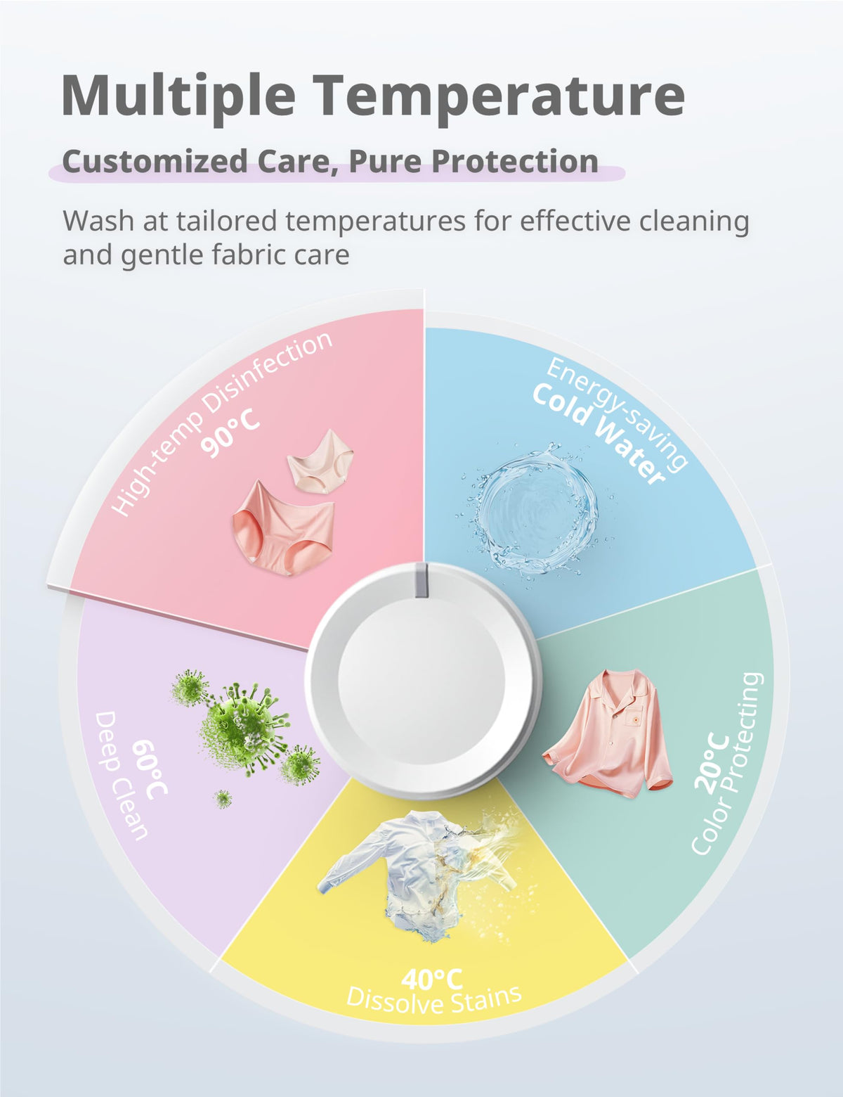 COMFEE' Freestanding Washing Machine,6KG Load,Heat Wash 90℃,Quick Wash,15 Washing Programs,White-CFE10EW60/W