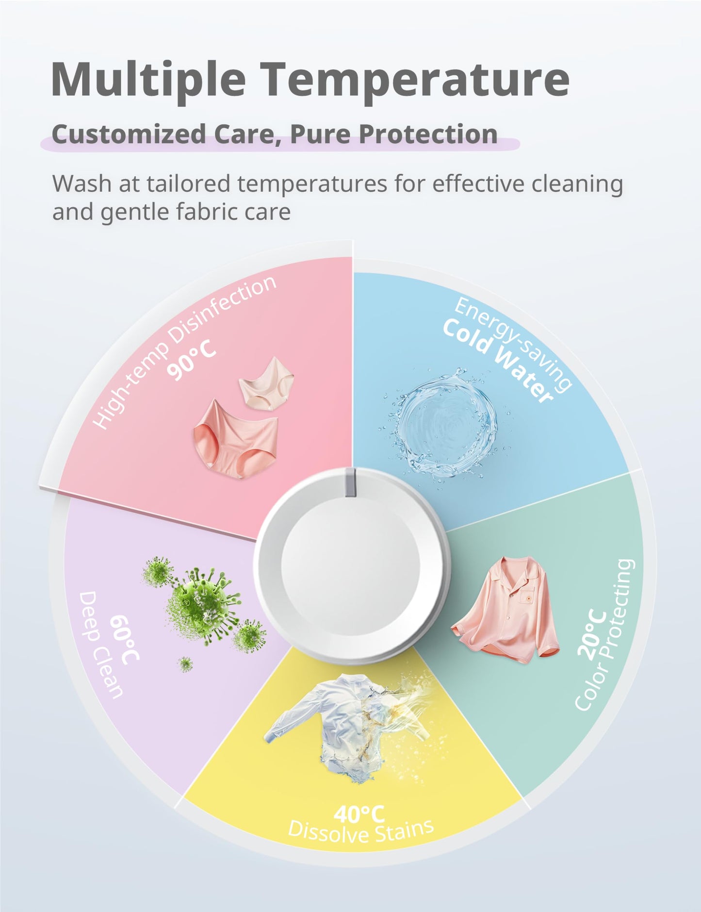 COMFEE' Freestanding Washing Machine,6KG Load,Heat Wash 90℃,Quick Wash,15 Washing Programs,White-CFE10EW60/W